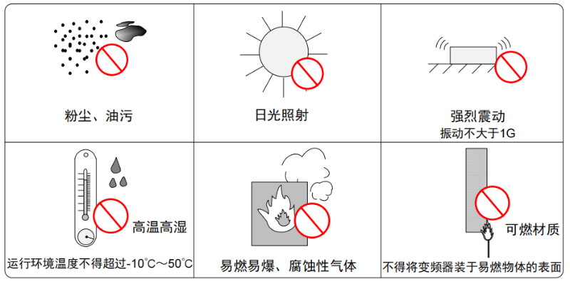 通用變頻器應用環境有哪些要求？