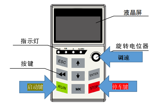 通用變頻器調速及啟停控制-國產變頻器德瑞斯-面板