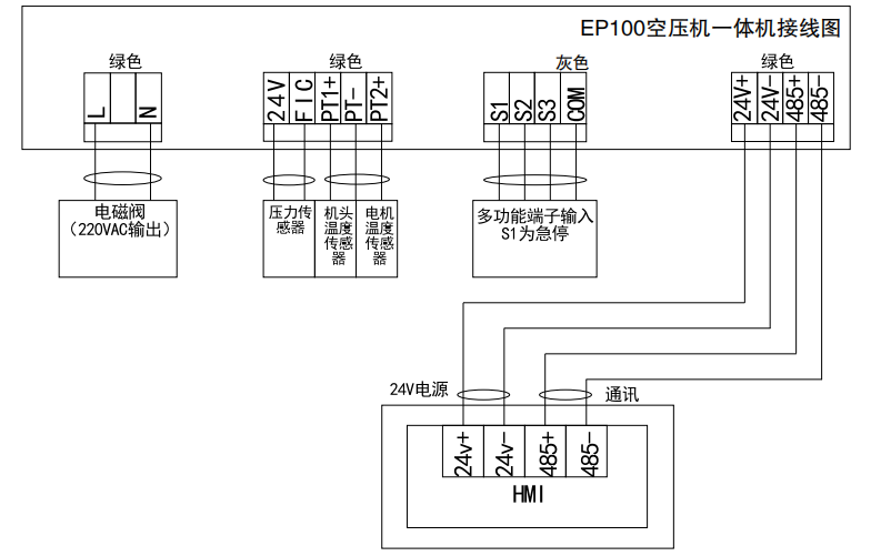 EP100空壓機一體機接線圖