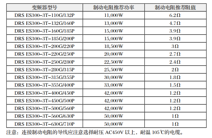 變頻器制動電阻選型表2