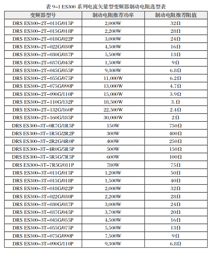 變頻器制動電阻選型表1