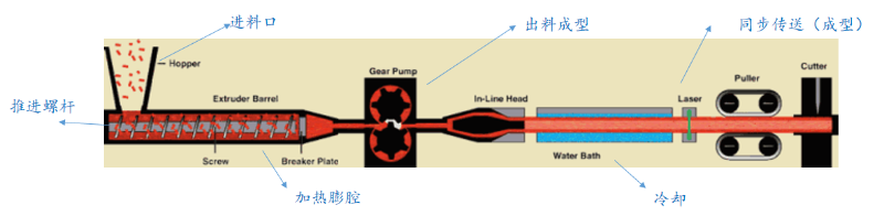 擠出機(jī)變頻器