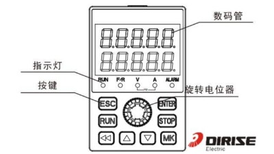 變頻器各按鍵功能-雙顯鍵盤-國產變頻器德瑞斯