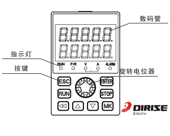 變頻器-雙顯鍵盤外形